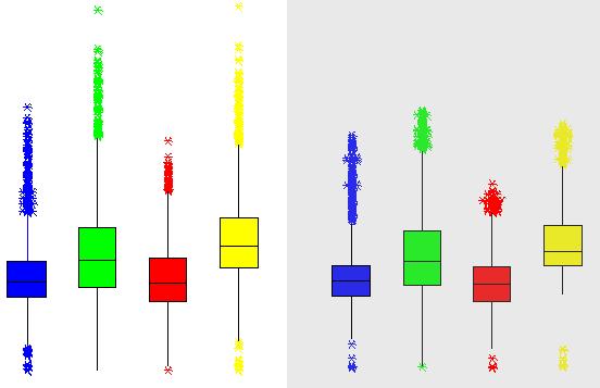Sensitivity Study: Average Peak Height by Dye for 1ng DNA Input AmpF lstr Identifiler PCR Amplification Kit