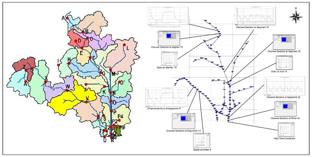 (a) Catchment extraction and flow direction of Lambidaro sub-basin Flow accumulation and inundated distribution (b) Scematic of Duflow model for Lambidaro river network Flow accumulation