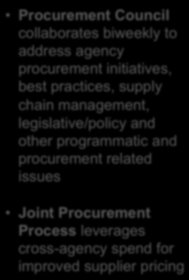 Collaboration Initiatives Strategic Factors Procurement Council collaborates biweekly to address agency procurement initiatives, best