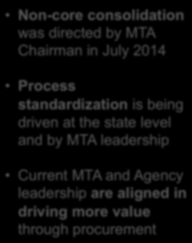 leverages cross-agency spend for improved supplier pricing Opportunity for Transformational Change Non-core consolidation was directed by MTA