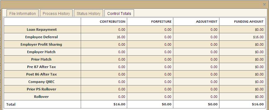 Control Totals The Control Totals tab shows the control totals and any adjustments entered