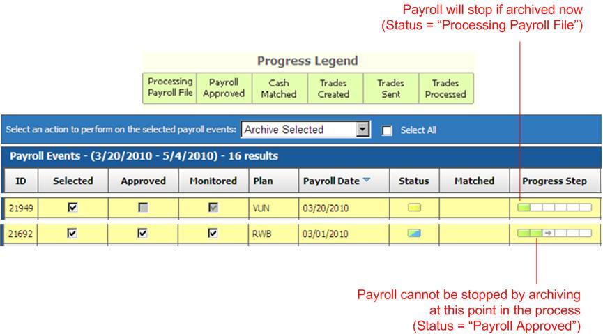 How Event Progress Impacts Archiving The following rules apply when archiving payroll events.
