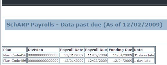Payroll Data Past Due From: schwabrt.asp@schwab.