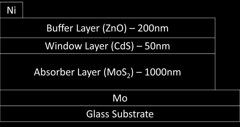 A 50 nm thick buffer layer has been used to carry on the simulation work.