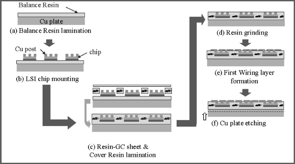 Transactions of The Japan Institute of Electronics Packaging Vol. 3, No. 1, 2010 Fig.