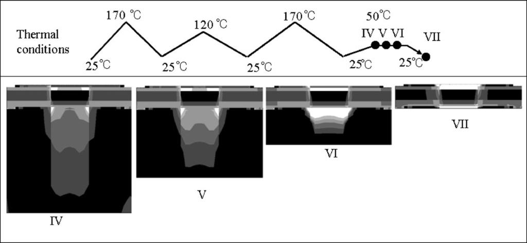 18 Residual stress contour maps of cross-sectional views with enhanced vertical deformation for last two process points shown in Fig.