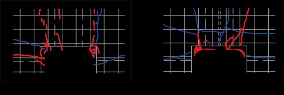 5θp and ±2.0 θp (second cycle) are shown, and the calculated stiffness is plotted with horizontal dotted line. In +0.