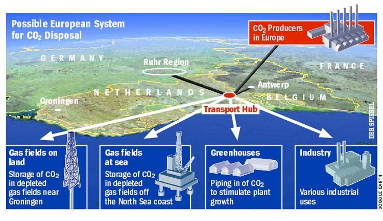 The most extensive CO 2 storage capacities in the Netherlands will be usable only after