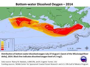 2014 HYPOXIC ZONE The 2014 Hypoxic Zone measured 5,000 square miles.