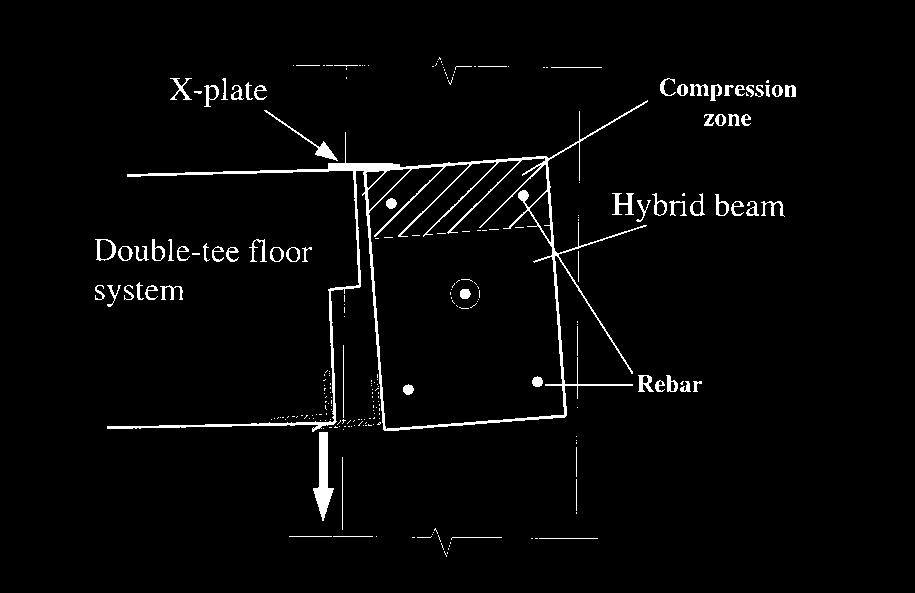 Fig. 15. Rotation of hybrid beam due to connection detail with double-tee floor member.