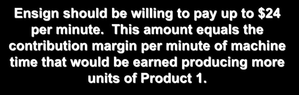 10-67 Value of a Constrained Resource The additional machine time would be used to make more units of Product 1, which had a contribution margin per minute of $24.