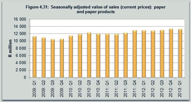 Nevertheless, imports value increased by 18,7% year-onyear during the period, after a similar growth observed in the previous quarter.