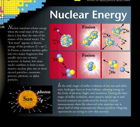 Nuclear Power is a very clean source of energy, and is used in many places around the globe.
