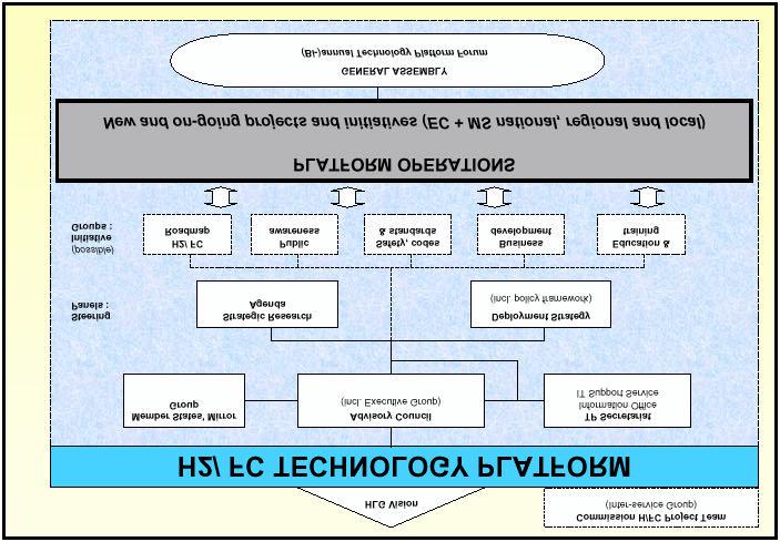 Hydrogen Roadmap Elements in Europe European H 2 &FC Technology Platform 16