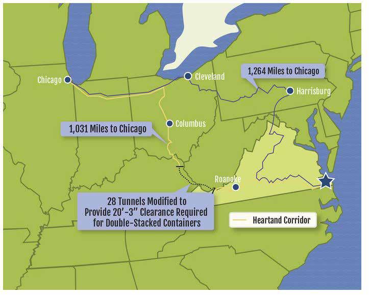 RAIL HEARTLAND CORRIDOR RAIL > HEARTLAND CORRIDOR The Heartland Corridor creates the fastest route for double-stacked container trains moving between the Port of Virginia and the Midwest Getaway.