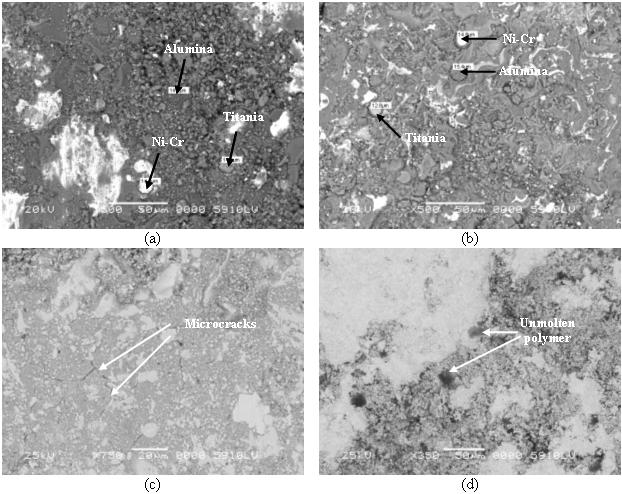 Fig. 4 depicts the SEM micrographs of the wear tracks. Oxide coatings exhibited relatively rough wear contact surface than carbide coatings.