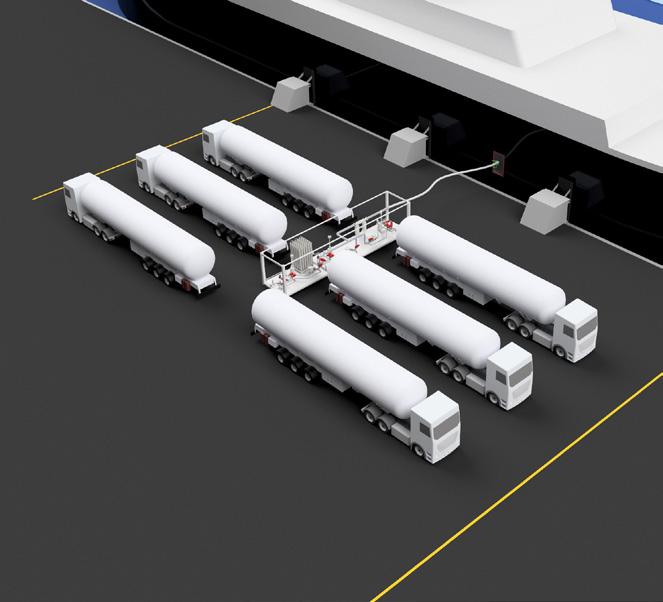 Small-scale LNG bunkering Small-scale LNG bunkering Dual trucks to ship: trailer Two connected to either one
