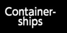 ocean containers are standardized by the International Standardization Organization (ISO). There are basically two lengths for containers: 20 feet and 40 feet.