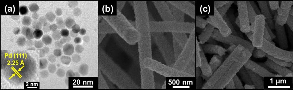 8. TEM image of Pd(polyol) and SEM image of Pd(polyol)-WO3 NFs, Pd(polyol)- ZnO-WO3 NFs Figure S7.