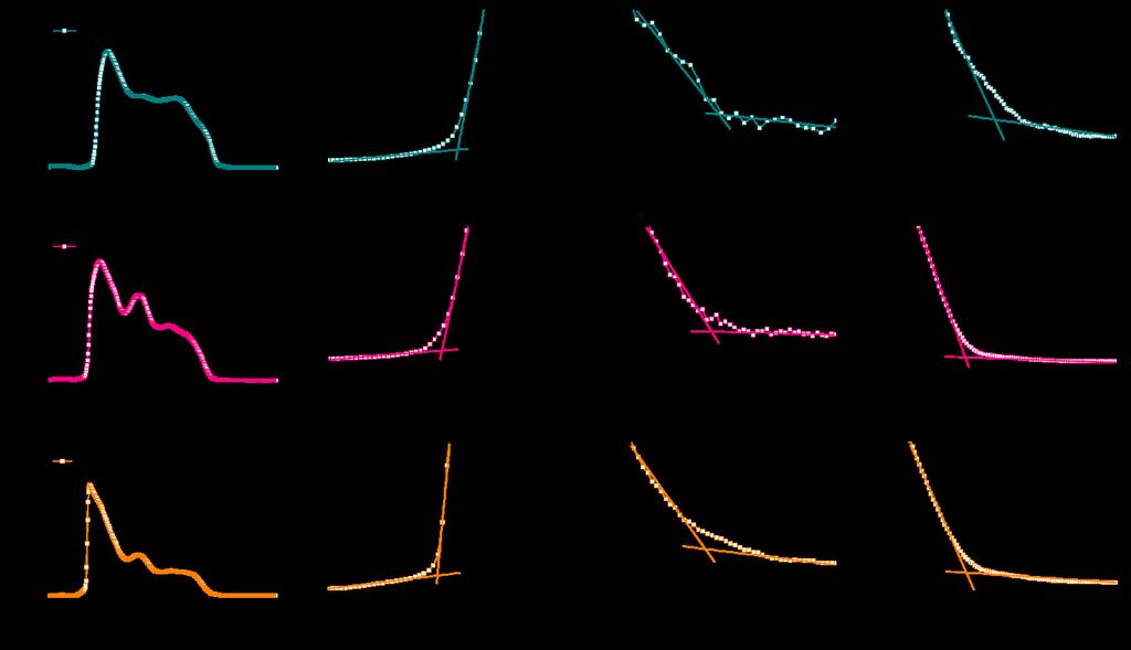 11. UPS analysis Figure S10. UPS spectra (UV excitation by He Ι=21.2 ev) of (a1 a4) WO 3 NFs, (b1 b4) ZnO powders, and (c1-c4) Pd@ZnO powders.