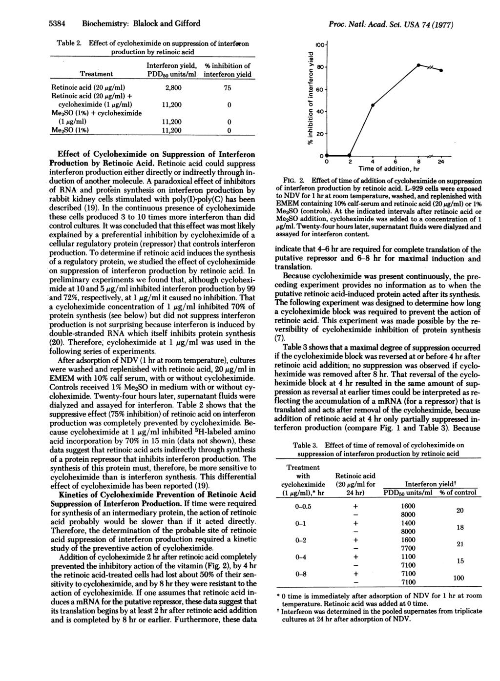 5384 Biochemistry: Blalock and Gifford Proc. Nati. Acad. Sci. USA 74 (1977) Table 2.