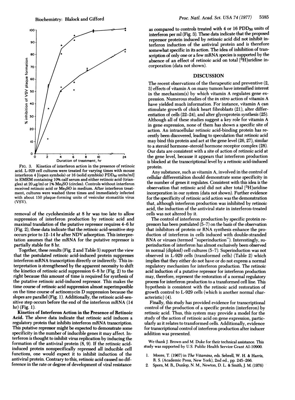 C 9 1-8- E E 7-6- ~ > 5- c 4-._ C 3-._ Biochemistry: Blalock and Gifford 4 6 8 1 24 Duration of treatment, hr FIG. 3. Kinetics of interferon action in the presence of retinoic acid.