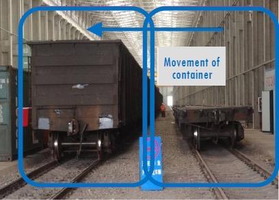 Suggested ways and practices regarding rail freight traffic border crossing