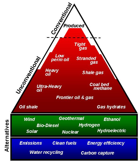 Expanding Energy Supply via Technology Converting abundant coal and petcoke to SNG, power, fuels and chemicals expands and enhances the energy mix Gasification is competitive with unconventional and