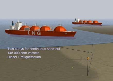EasyLNG consists of a barge mounted with regasification units and a LNGC moored alongside for storage. Shuttle LNGCs deliver LNG to the storage LNGC via ship-to-ship transfer.
