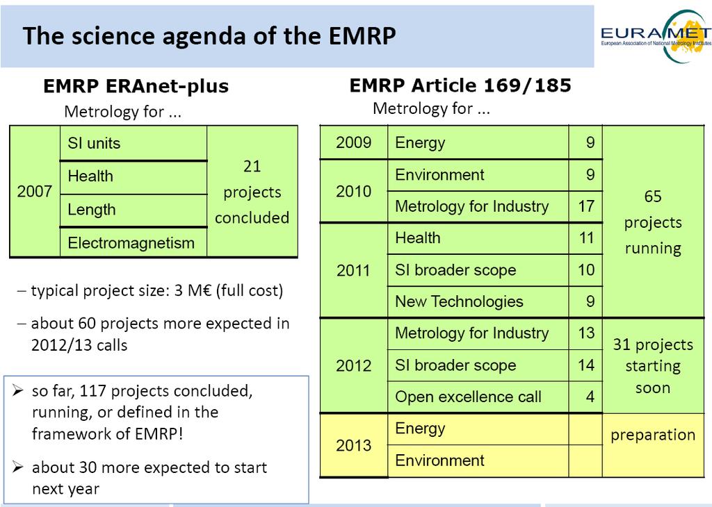 Based on the succesful EMRP results, the new 8