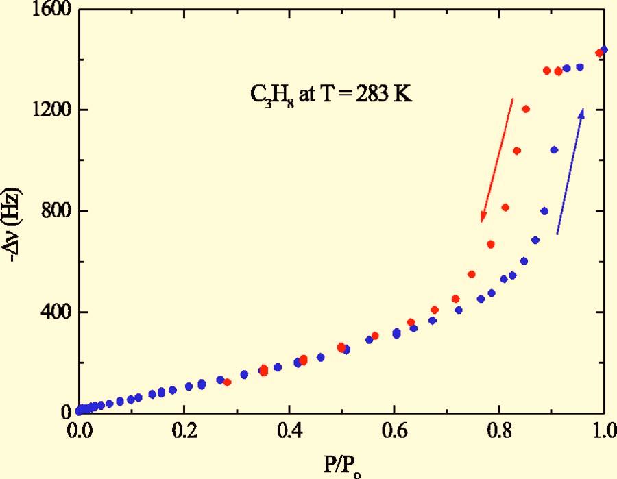 Color online Forward and reverse nitrogen isotherms at T=77 K as a function of the reduced pressure P/ P 0 for samples anodized at 5 C at three different voltages.