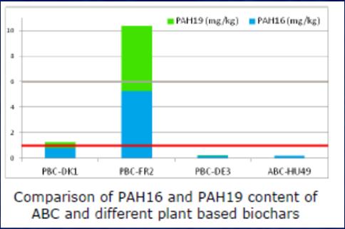 Biochar policy support RATIONALE FOR REFERTIL RECOMMENDED LIMIT VALUES AND QUALITY CRITERIA FOR BIOCHAR PRODUCTS 1.