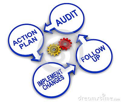 Risk assessment and notifications Allows the Audit Management department to integrate with the Risk Management solution and supports assessment of risks based on parameters like severity and