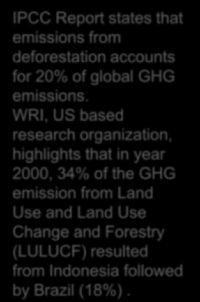 GHG emission from Land Use and Land Use