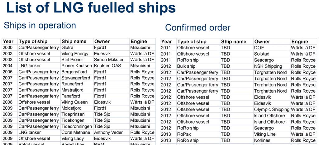 5 LNG Fuel Ship in Europe 2012 MITSUBISHI