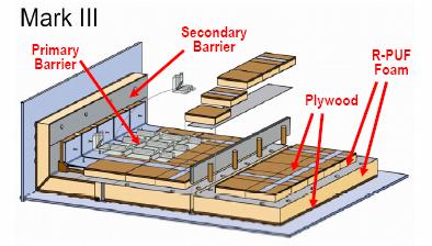 Part B: Structural Assessment welded to the inner hull bolted through the lower plywood, but the greater part of the strength of attachment is provided by the mastic after it cures. Figure 3.1.