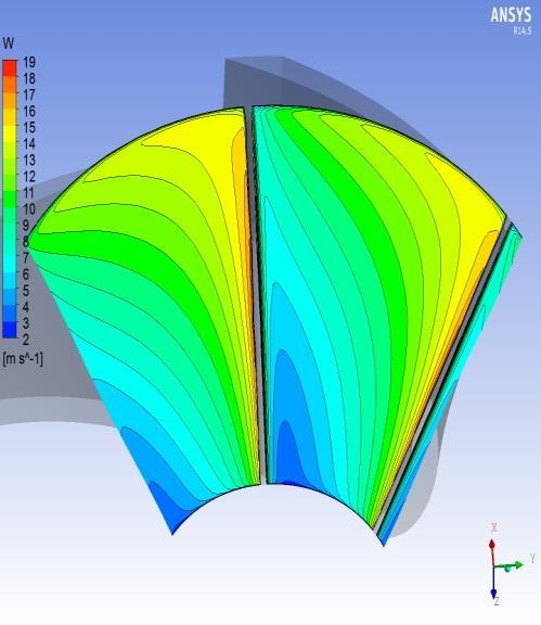 1: CFD Results of pump parameters Figure 4.