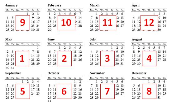 Example 2: 12 month rolling period: System triggers the first Level 1 Assessment on the 19 th of May