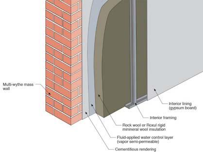 Preferred approach: air/vapor control outboard of stud wall Problem