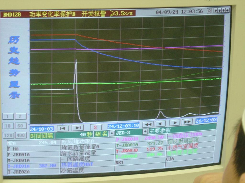 Automatic power reduction Safety demonstration at HTR-10 reactor during HTR conference in Beijing,