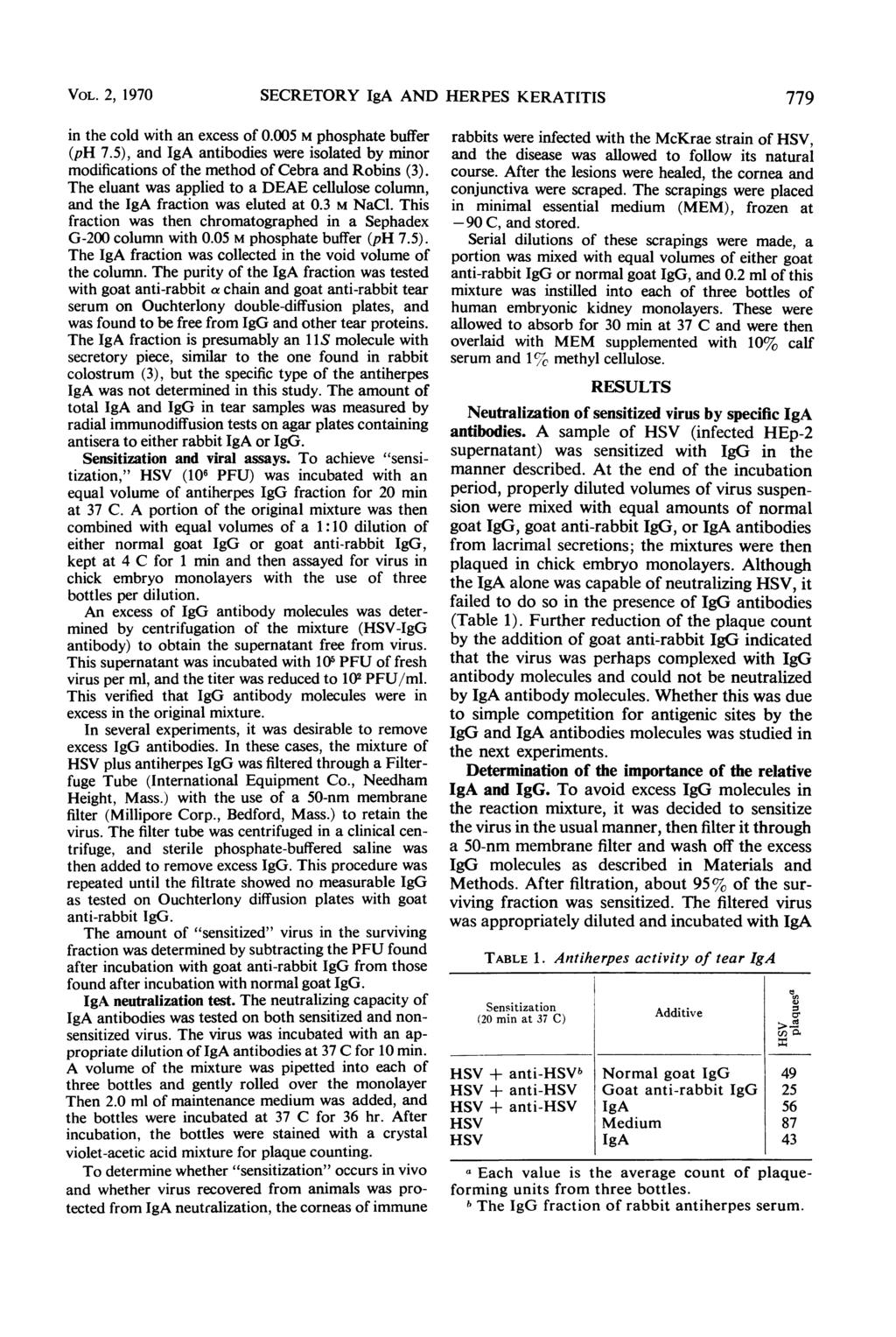 VOL. 2, 1970 SECRETORY IgA AND HERPES KERATITIS 779 in the cold with an excess of 0.005 M phosphate buffer (ph 7.