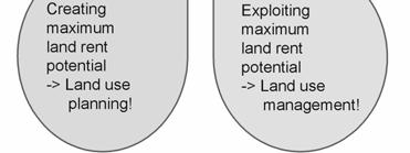 Land use planning has to make compromises between different stakeholders and different aspects (social, ecological, economical, cultural needs).
