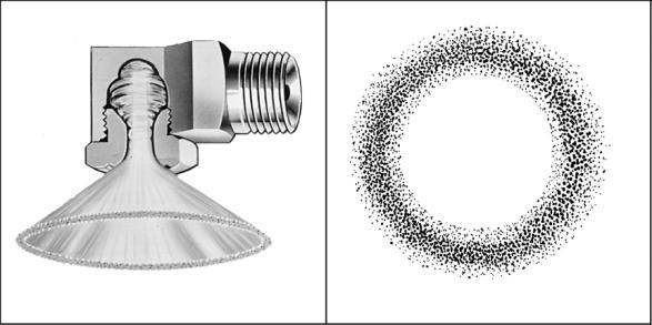 Hollow Cone Spray Spray is formed within the nozzle by
