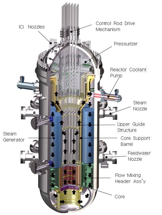 Reactor Vessel Assembly No large RPV penetrations Less than 2 inch penetrations In-Vessel Steam Pressurizer 8 Helical Steam Generators Once through SG Produce superheated steam 4