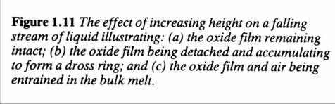 Ways of mixing of surface film into the bulk: 1.