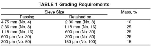 Figure 4-18: Required Gradation of Aggregates Used in Alkali-Silica Reactivity Testing as Specified by ASTM C1567 from the same quarry as the coarse aggregate was obtained from the supplier and used