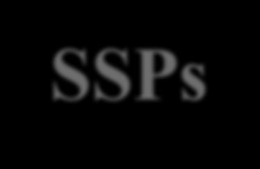 Identification of Higher Level SSPs Following key indicators were selected from higher level SSPs 4 and 5 Population and human resource