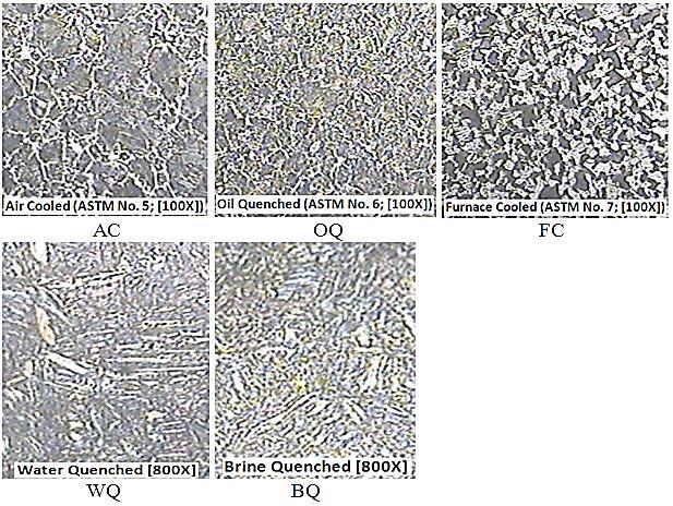 Case 3 In comparing the five microstructures normalized microstructure (AC) had the lowest corrosion rate in seawater, 0.5HCL and Effluent water. FC had the lowest corrosion rate only in 0.5H 2 SO 4.