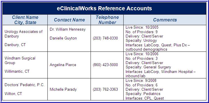 a. Provide the names and contact information for 3 CT reference sites. See References Table below 5. 6. How Many De-Installations in last 36 months? 7.
