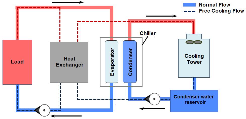 3624, Page 3 Table 1. Northwest Plant chillers Description Units Capacity Evaporator flow Condenser flow Nominal power Nr.
